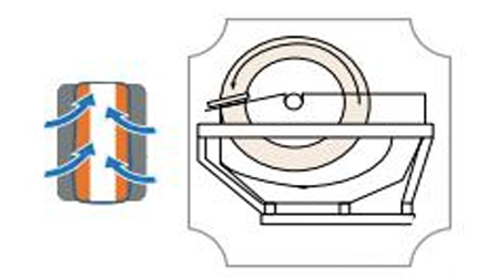Cycle diagram: cake dewatering