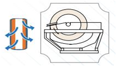 Cycle diagram: back-flushing